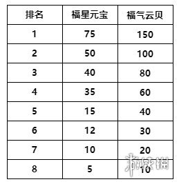 《金铲铲之战》神龙烈焰小小金克丝怎么获得 神龙烈焰小小金克丝河获取途径