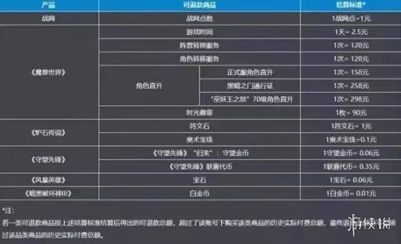 暴雪游戏退款入口在哪 网易开启暴雪游戏退款