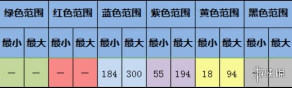 《大航海探险物语》六角恐龙怎么孵化 六角恐龙孵化攻略