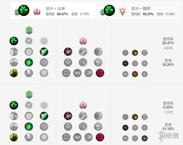 《英雄联盟手游》慎天赋怎么点 暮光之眼天赋点法