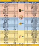 《FGO》鬼岛活动流程介绍 鬼岛活动怎么打