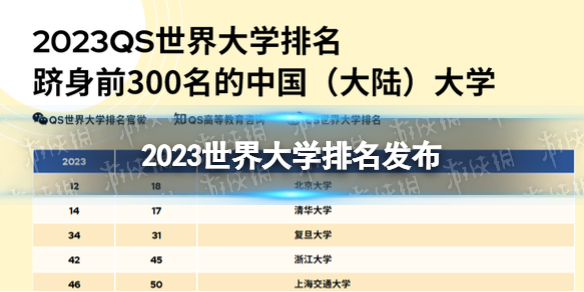 2023世界大学排名发布 北大清华世界大学排名创新高