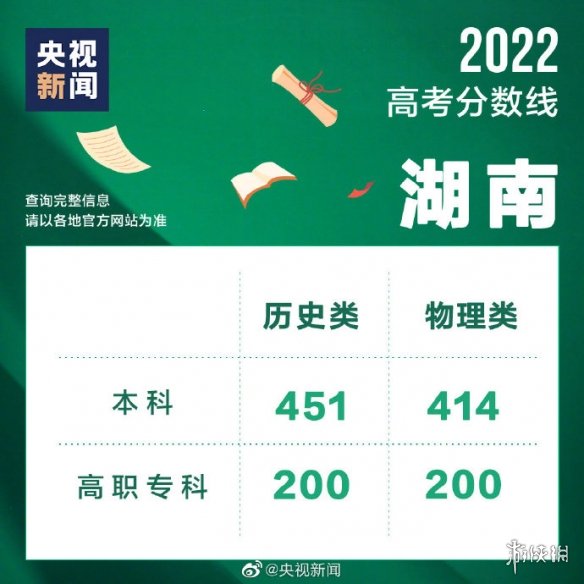 湖南高考分数线2022 2022湖南高考录取分数线