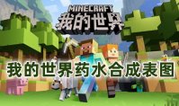我的世界药水合成表图 我的世界药水合成表图大全一览