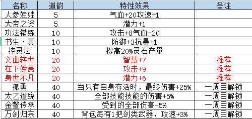 山门与幻境开局选择什么 山门与幻境开局选择攻略大全