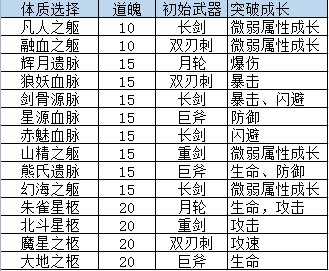 山门与幻境开局选择什么 山门与幻境开局选择攻略大全