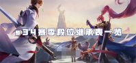 王者荣耀s34段位继承公布 王者荣耀s34赛季段位继承表一览