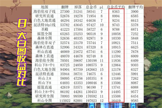 dnf搬砖2024收益图最新分享 dnf搬砖2024收益图最新大全