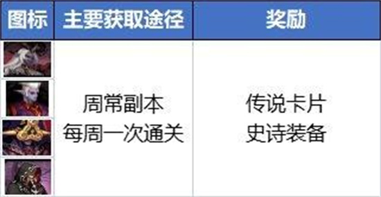 dnf搬砖2024收益图最新分享 dnf搬砖2024收益图最新大全