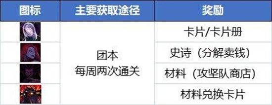 dnf搬砖2024收益图最新分享 dnf搬砖2024收益图最新大全