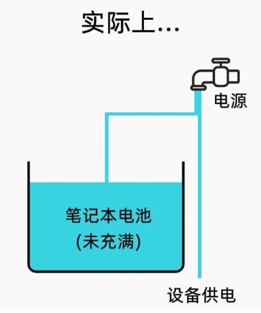 笔记本一直插着电源使用比较好吗？笔记本一直插着电源会损坏电池吗？