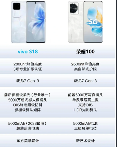 vivos18和荣耀100哪个好？vivos18参数配置