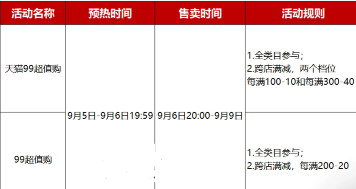 淘宝99划算节是什么时候？2023淘宝99划算节力度大吗？