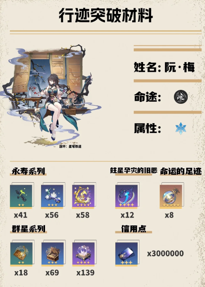 星穹铁道阮梅什么时候上线？星穹铁道阮梅升级材料？