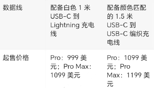 iPhone15Pro和14Pro的区别是什么？iPhone15Pro和14Pro哪个值得买？