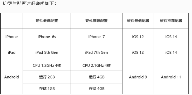 节奏大师回归后以前的数据还在吗？节奏大师回归后登陆账号还在吗？