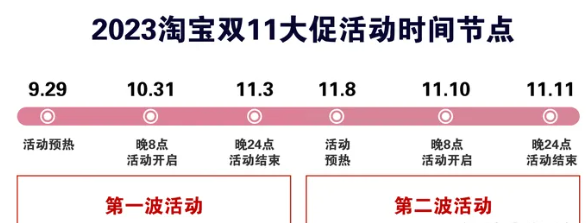 淘宝双十一满减活动规则 淘宝双十一2023活动时间