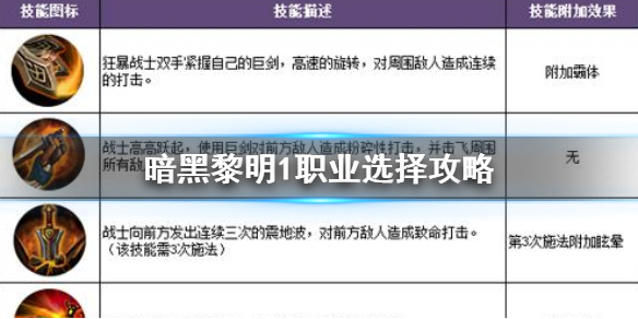《暗黑黎明1》职业选择攻略 暗黑黎明1职业选择推荐