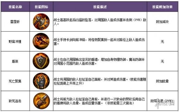 《暗黑黎明1》职业选择攻略 暗黑黎明1职业选择推荐