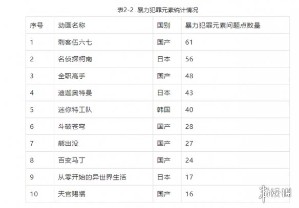 迪迦奥特曼下架是怎么回事 迪迦奥特曼下架原因