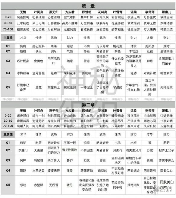 遇见逆水寒大宋探索往事录朝暮题目答案大全