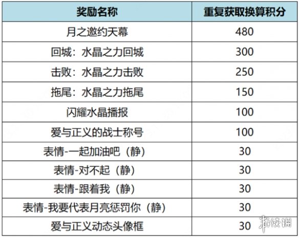 王者荣耀月之邀约个性祈愿活动玩法介绍