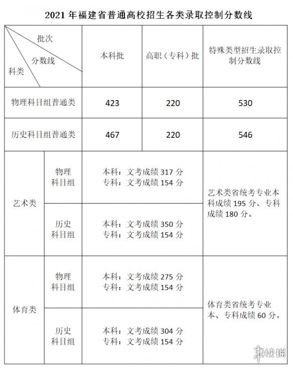 福建高考时间表安排2022 2022福建高考具体时间