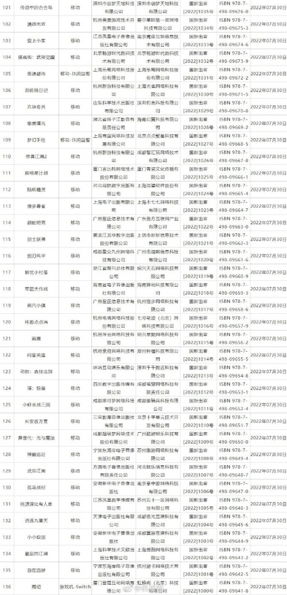 2022年8月国产游戏版号过审名单 2022年第四批国产游戏版号