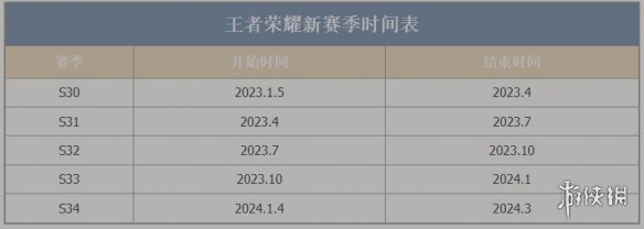 王者荣耀赛季时间表