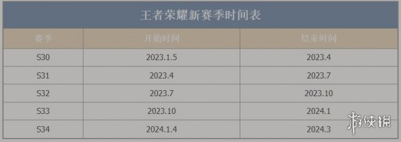 王者荣耀赛季时间表