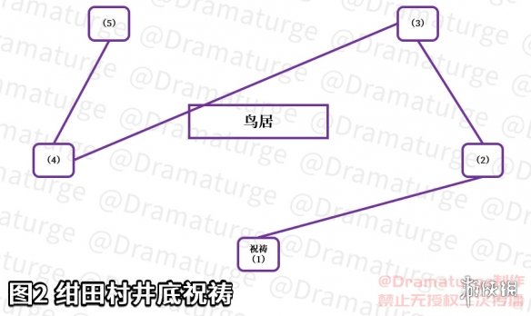 《原神》绀田事话任务攻略 绀田事话怎么做