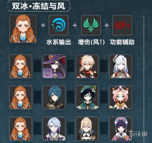 《原神》埃洛伊配队推荐