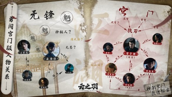 云之羽人物关系介绍 云之羽人物关系图谱
