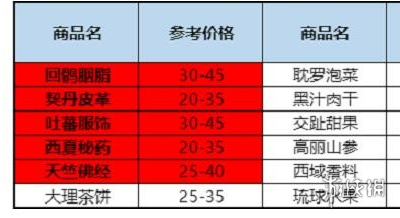 《天龙八部2飞龙战天》怎么跑商 跑商玩法攻略