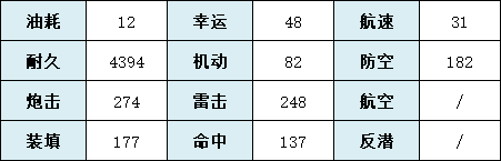 《碧蓝航线》犬怎么样 SSR重巡爱宕犬舰船图鉴