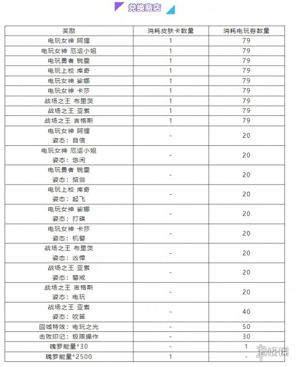 《英雄联盟手游》电玩派对活动介绍 电玩派对扭蛋活动介绍