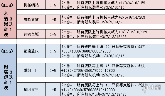 《不思议迷宫》M1415探索攻略 M1415新科技介绍