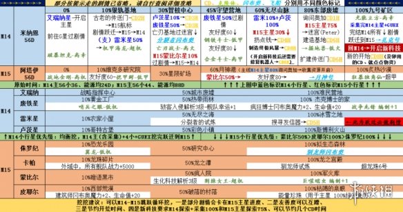 《不思议迷宫》M1415探索攻略 M1415新科技介绍