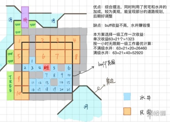 《江南百景图》苏州水井刷钱快还是应天快 苏州应天水井对比