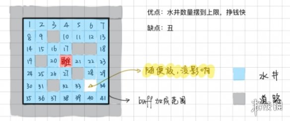 《江南百景图》苏州水井刷钱快还是应天快 苏州应天水井对比