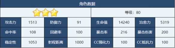 《蔚蓝档案》濑名角色介绍