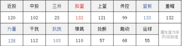 《灌篮高手手游》赤木刚宪图鉴 赤木刚宪技能信息一览