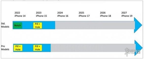 iPhone15全系叹号屏 iphone15最新消息