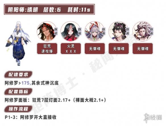 《阴阳师》小鹿男竞速攻略 小鹿男竞速阵容2023