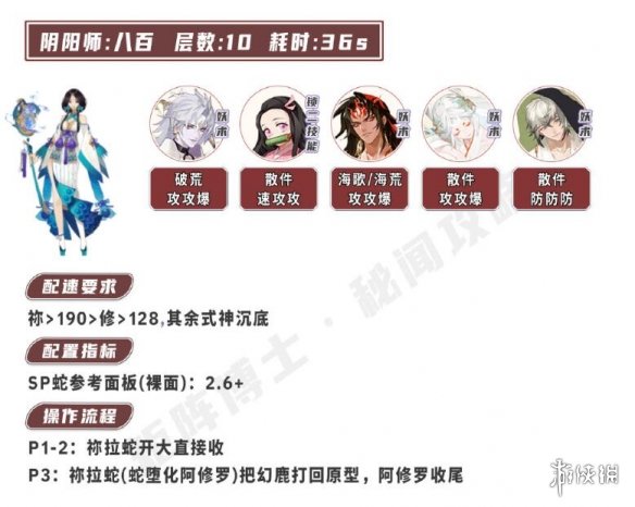 《阴阳师》小鹿男竞速攻略 小鹿男竞速阵容2023