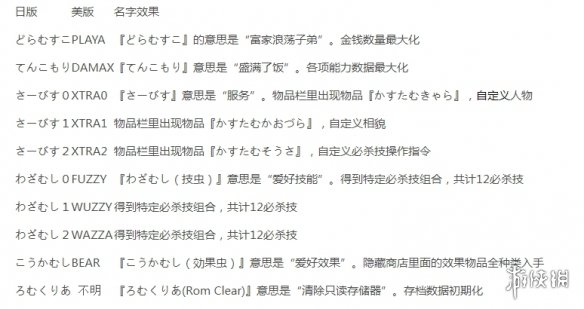 悟饭游戏厅热血物语EX金手指代码大全 热血物语EX金手指怎么开