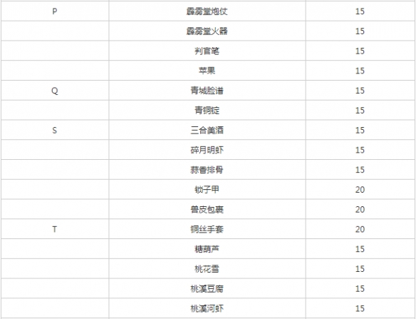 《遇见逆水寒》燕无归如何增加好感 燕无归喜欢什么