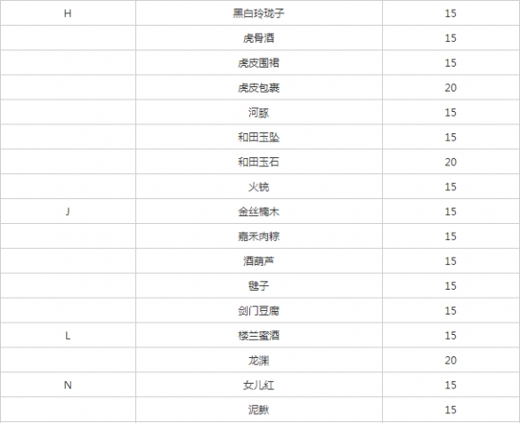 《遇见逆水寒》燕无归如何增加好感 燕无归喜欢什么