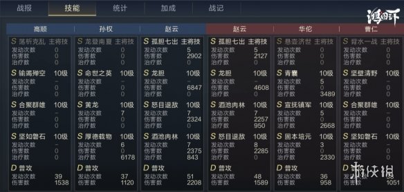 《鸿图之下》高顺怎么搭配 高顺技能兵种阵容搭配攻略