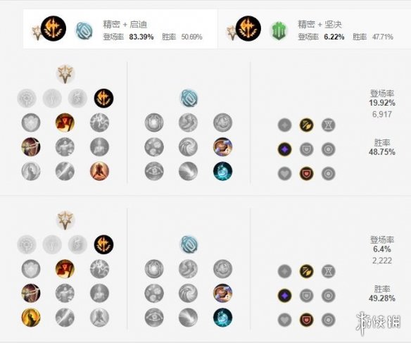 《英雄联盟手游》贾克斯天赋怎么点 武器大师天赋点法